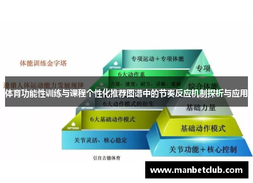 体育功能性训练与课程个性化推荐图谱中的节奏反应机制探析与应用