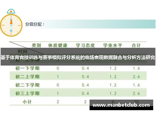 基于体育竞技训练与赛事模拟评分系统的临场表现数据融合与分析方法研究